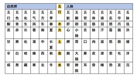 品 五行屬性|【品五行】品五行藴藏吉凶密碼！康熙字典筆畫數大解析 – 虞默莧。